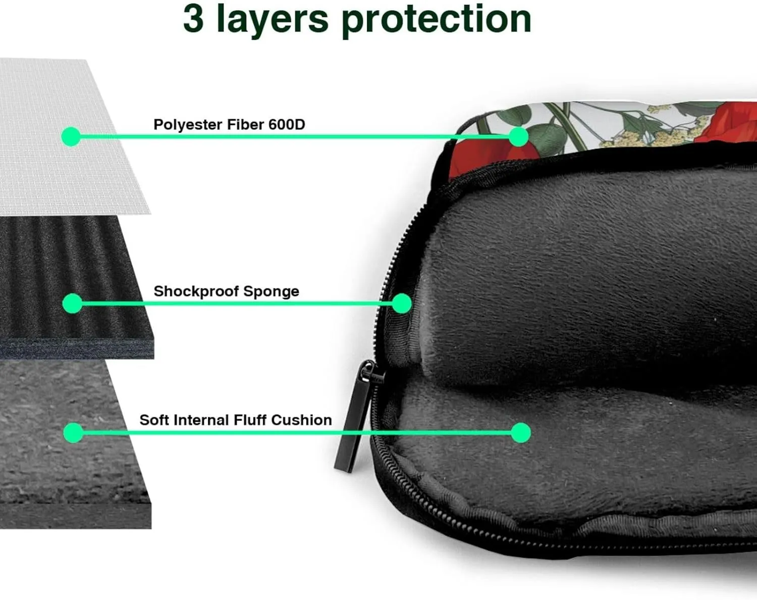 Poppy Print Laptop Tote Bag Laptop Tote Bag Travel Bag Business Computer Bag Work Bag for Men Women